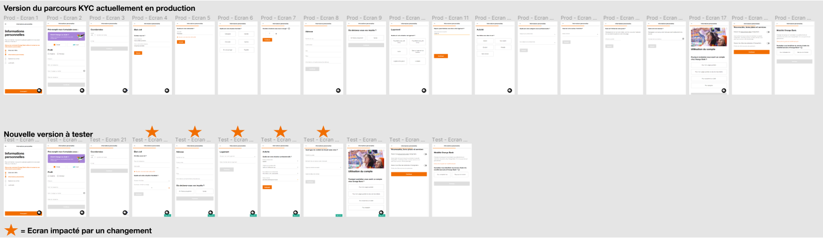 KYC enrollment tunnel comparison